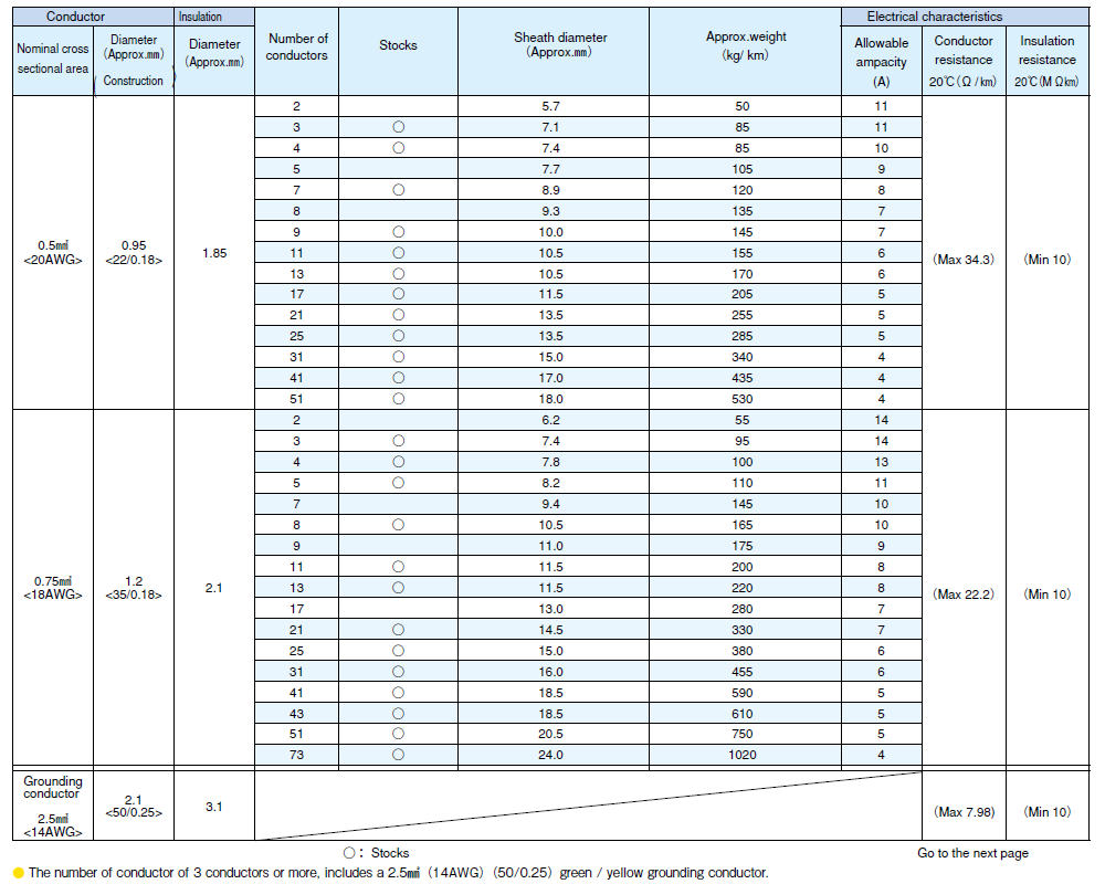 Construction table_CE-36(BE)/LIS