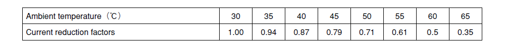 Table1 Current reduction factors_CE-36(BE)/LIS