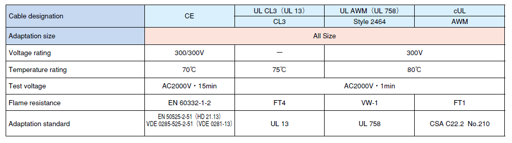 Technical data_CE-36(BE)/LIS