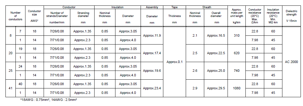 CE-531Z(BE)/MTW Attached Table