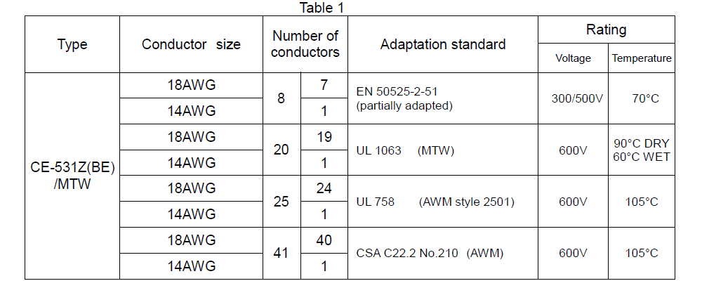 CE-531Z(BE)/MTW_table