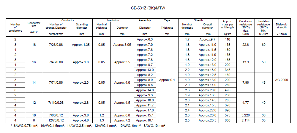 CE-531Z(BK)/MTW_Attached Table 2