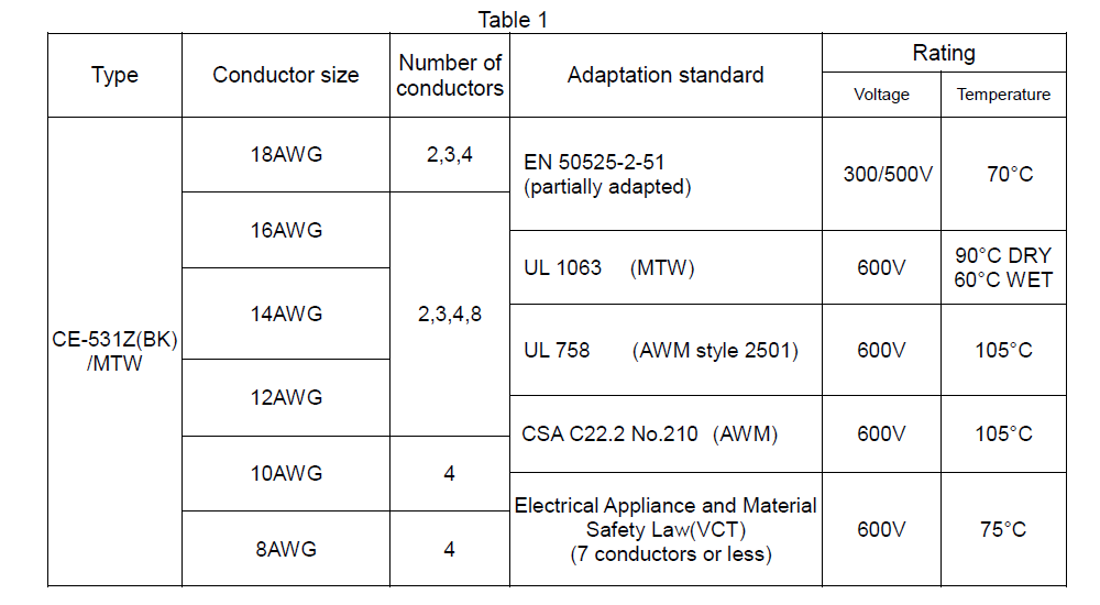 CE-531Z(BK)/MTW_table