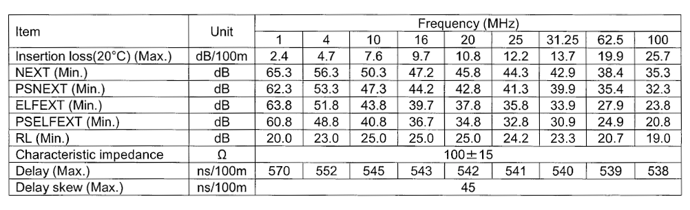 Transmission parameter specification_FANC-IEF-P