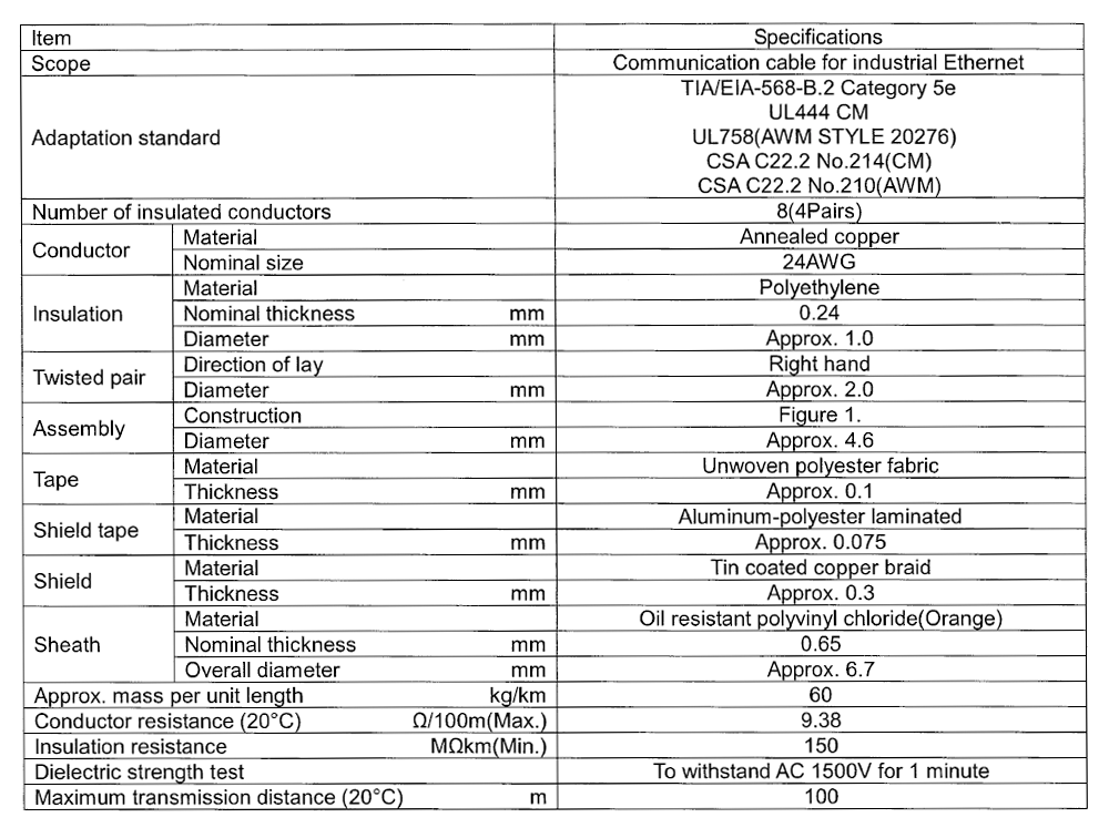 Specifications_FANC-IEF-SB