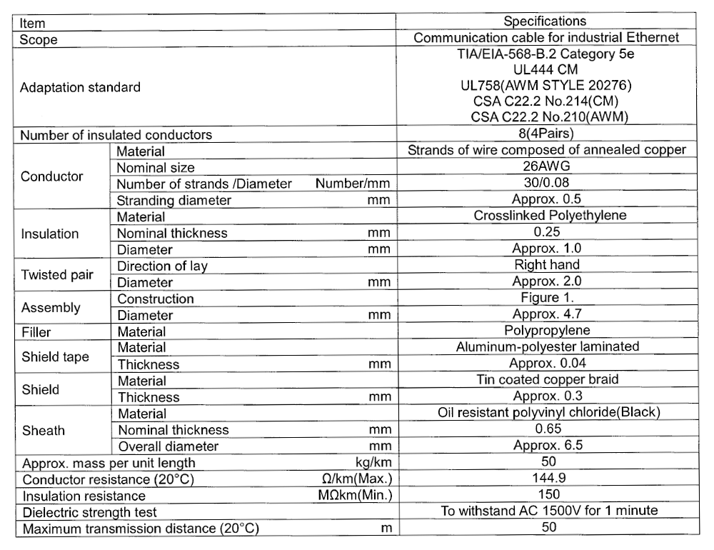 Specifications_FANC-IEF-Z