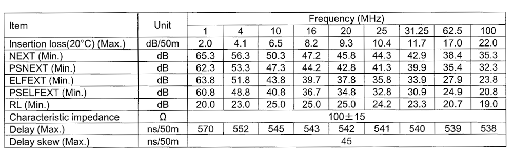 Transmission parameter specification_FANC-IEF-Z