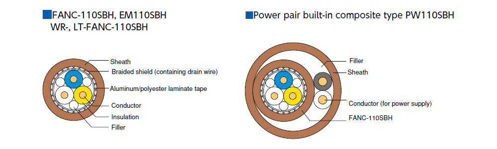 Construction FANC-110SBH Series