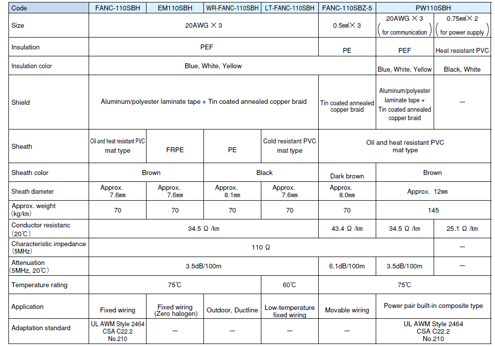 FANC-110SBH Series Specifications