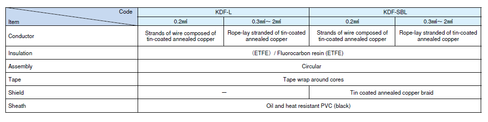 Construction KDF-L KDF-SBL