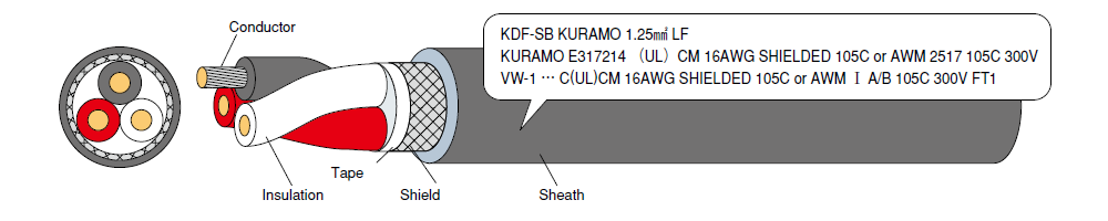 Example : KDF-SBL  3 × 1.25mm2（16AWG）