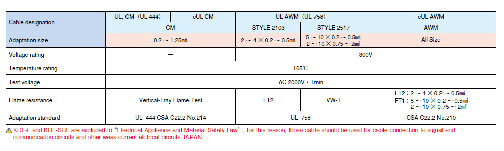 Technical data KDF-L KDF-SBL