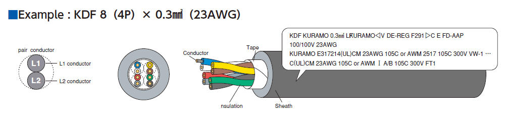 Example : KDF 8（4P）× 0.3mm2（23AWG）