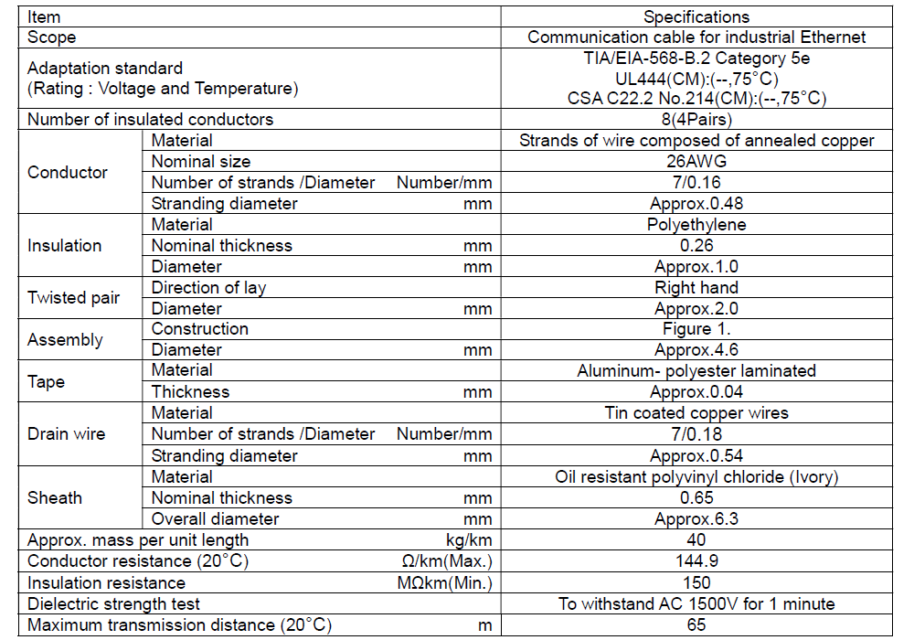 Specifications_KETH-P