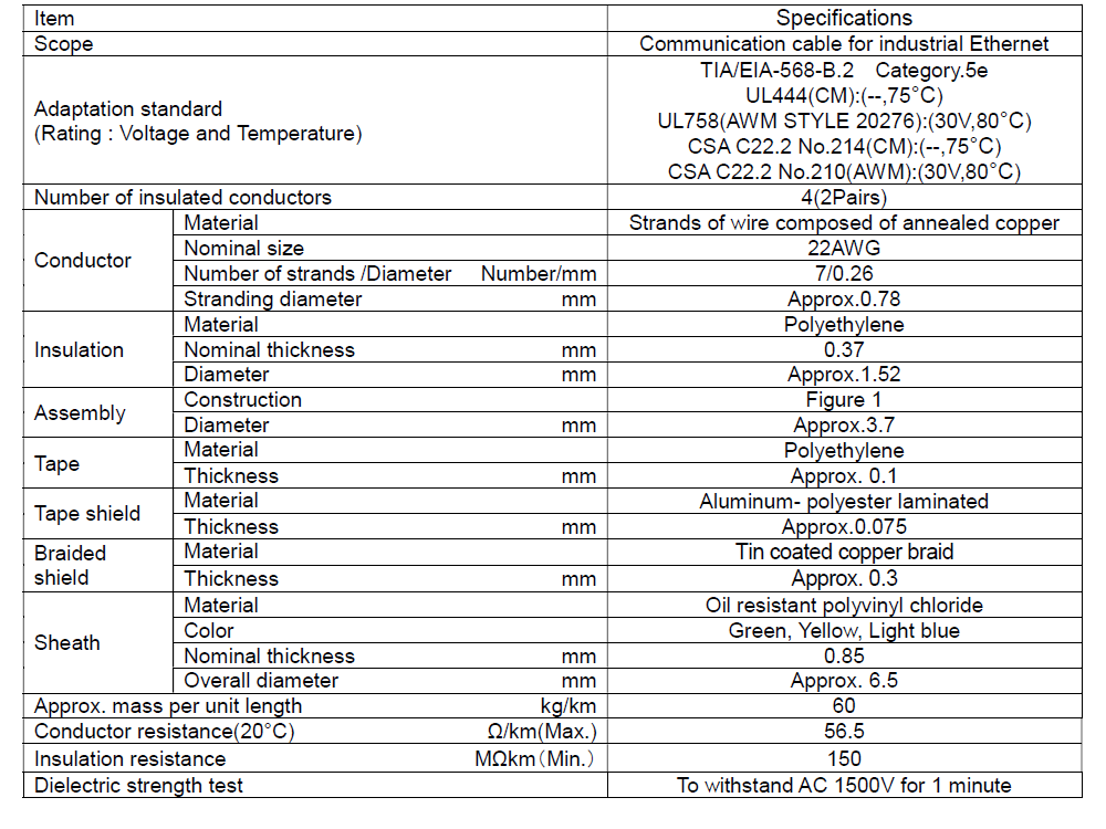 Specifications_KETH-PSB