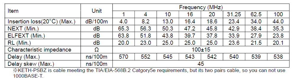 Transmission parameter specification_KETH-PSBZ