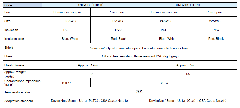 Specifications_KND-SB