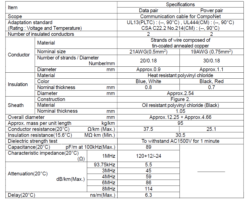 Specifications_KOMP-FII