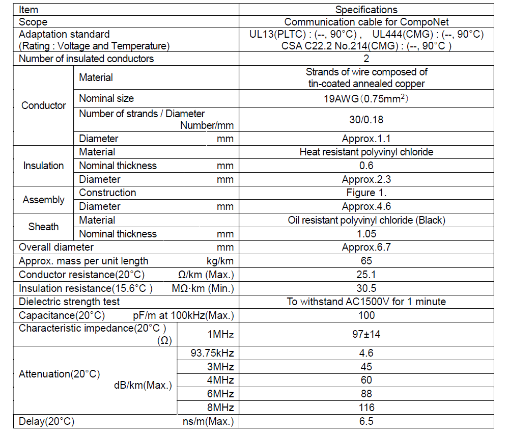 Specifications_KOMP-RI