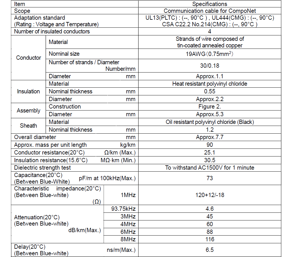 Specifications_KOMP-RII