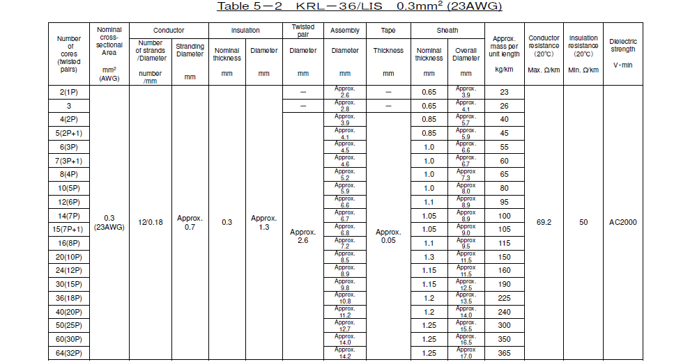 KRL-36/LIS _Table
