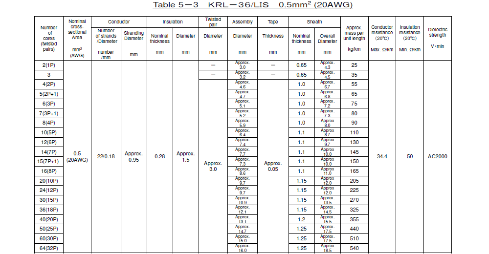 KRL-36/LIS _Table