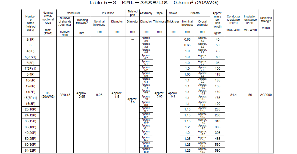 KRL-36SB/LIS _Table