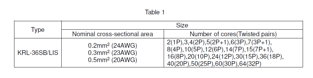 KRL-36SB/LIS _Table