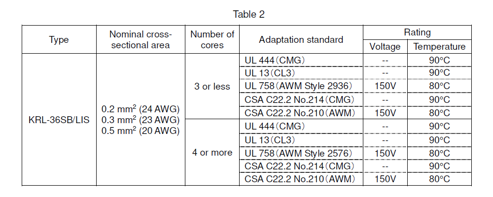 KRL-36SB/LIS _Table