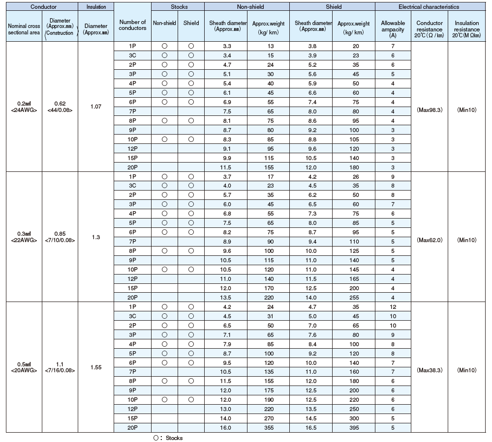 Construction table KST