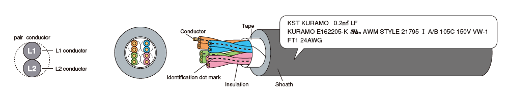 Example : KST-UL21795  4P×0.2mm2（24AWG）