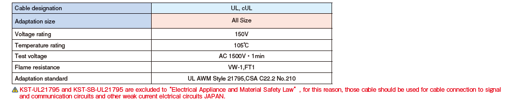 Technical data KST