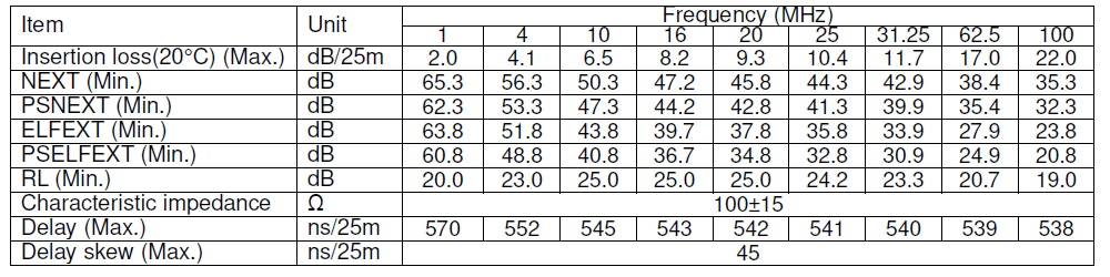 Transmission parameter specification _KETH-STZ