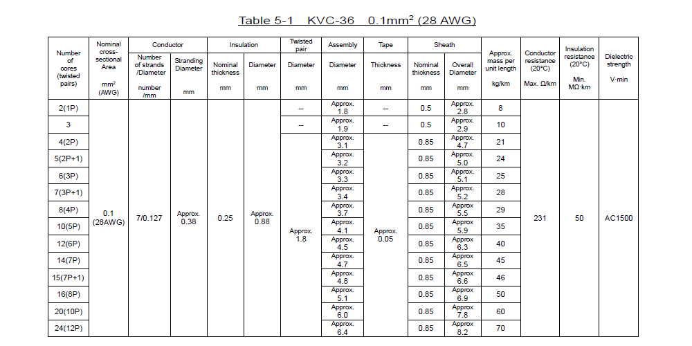 KVC-36 _Table