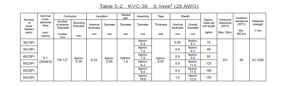 KVC-36 _Table