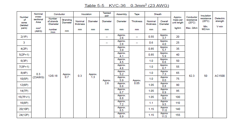 KVC-36 _Table