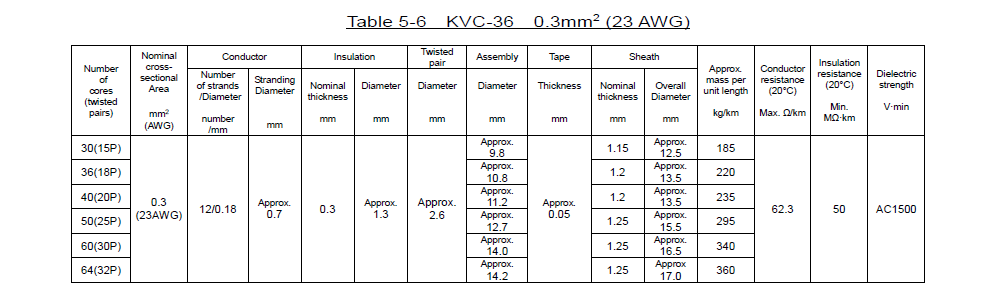 KVC-36 _Table