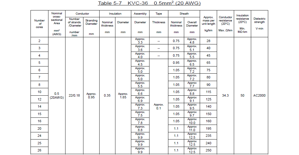 KVC-36 _Table