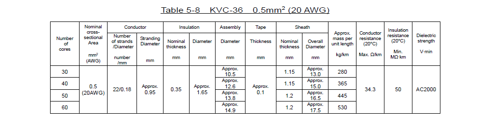 KVC-36 _Table