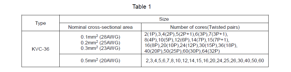 KVC-36 _Table