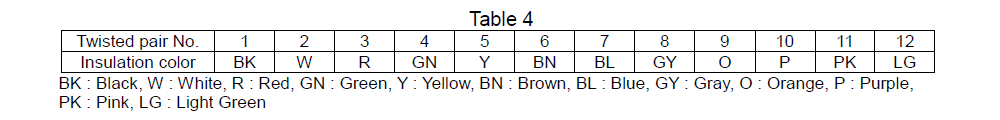 KVC-36 _Table