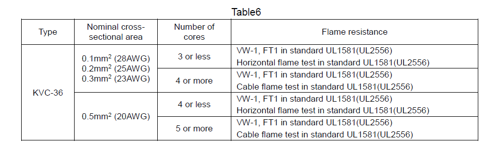 KVC-36 _Table