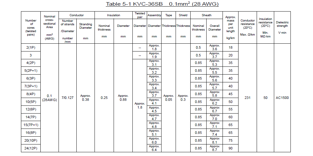 KVC-36SB _Table