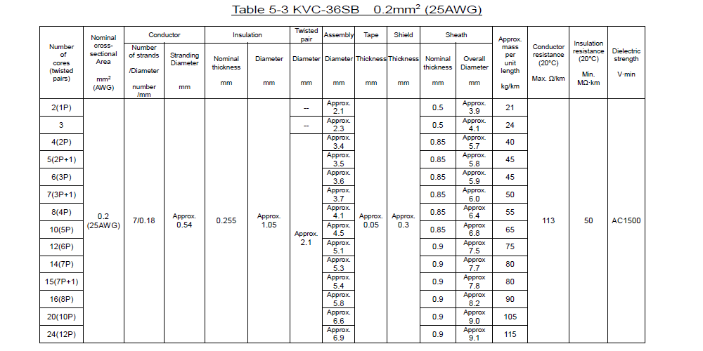 KVC-36SB _Table