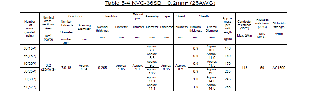 KVC-36SB _Table