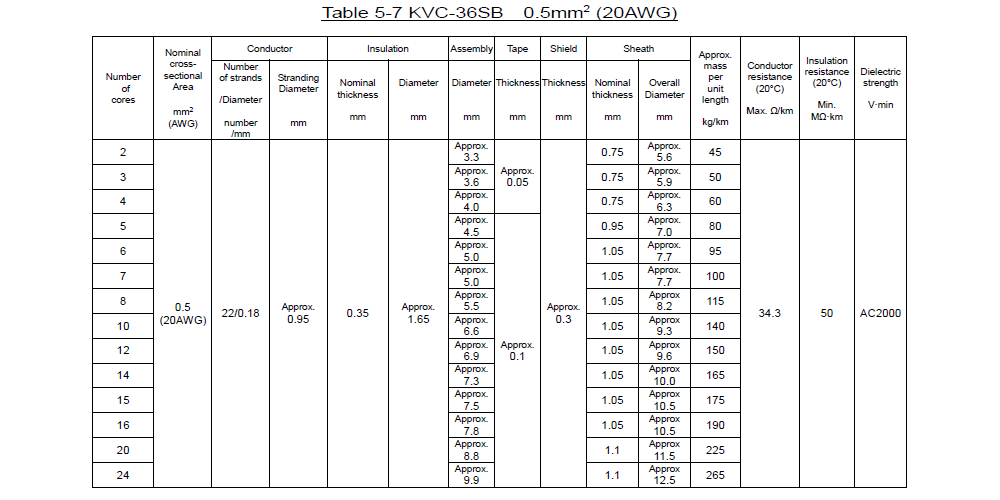 KVC-36SB _Table