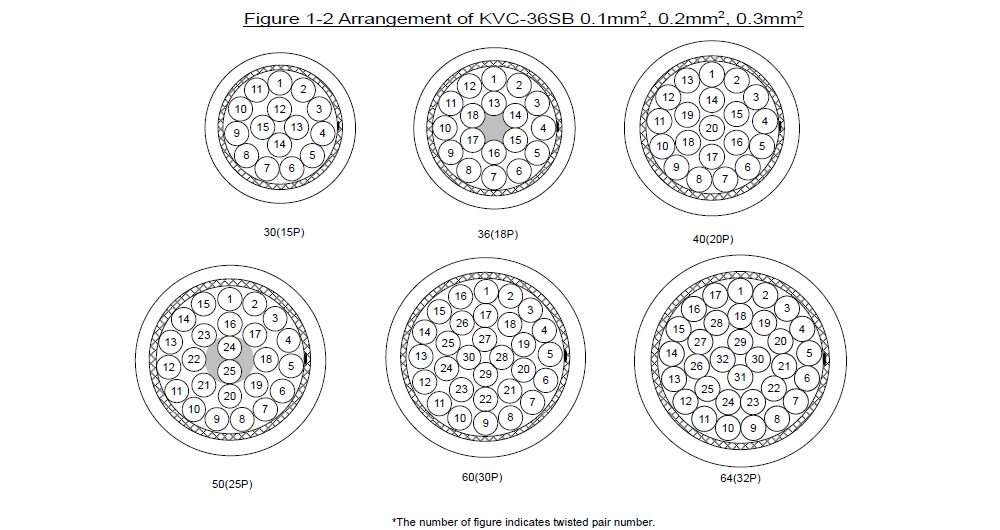 KVC-36SB_Figure