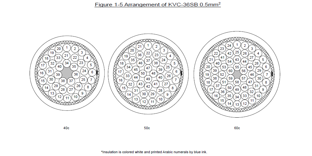 KVC-36SB_Figure