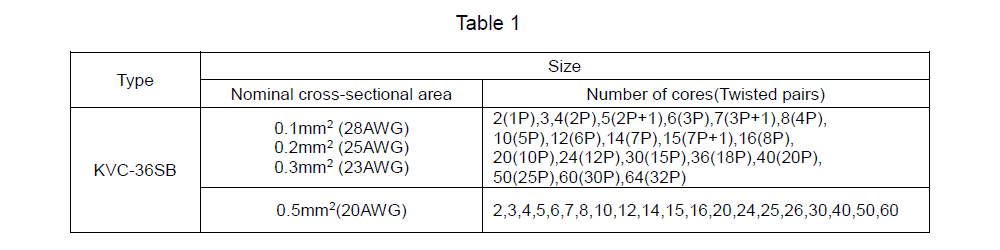 KVC-36SB _Table