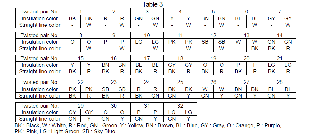 KVC-36SB _Table